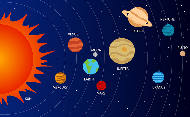 Schematische Darstellung des Sonnensystems.