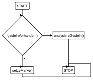 PAP Verzweigung.svg