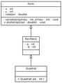 Lernpfad Objektorientierte Programmierung mit Java Vererbung digraph G dot.png