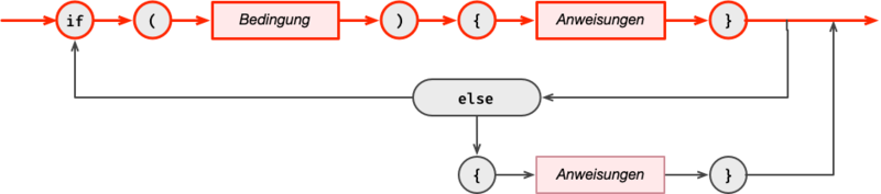 Datei:Java-Syntax-Ifelseif-1.png
