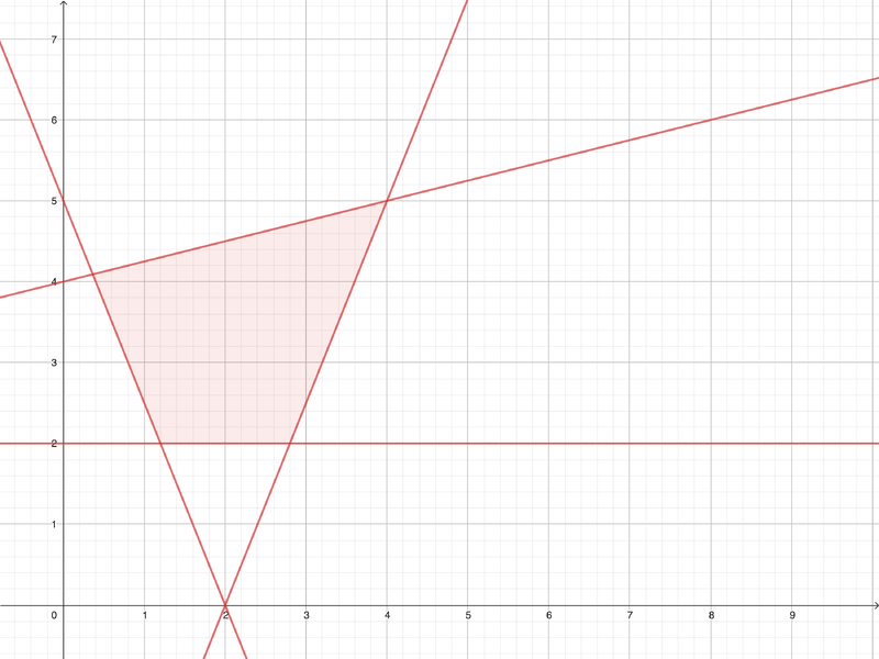 Datei:ML NN Entwickeln 2.png