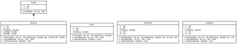 Datei:Lernpfad Objektorienterte Programmierung mit Java Vererbung digraph G dot.png