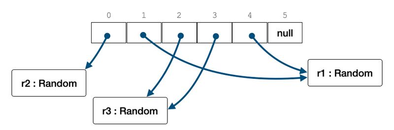 Datei:Java Objektarray.jpg