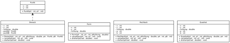 Datei:Lernpfad Objektorientierte Programmierung mit Java Vererbung digraph G1 dot.png
