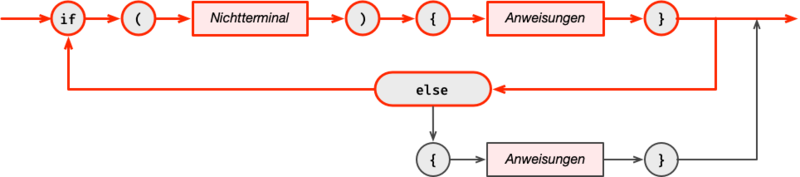 Datei:Java-Syntax-Ifelseif-3.png