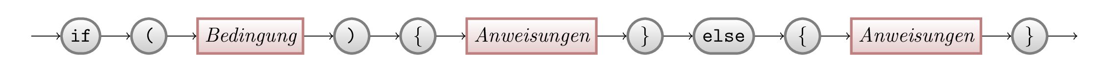 Syntaxdiagramm der Alternative
