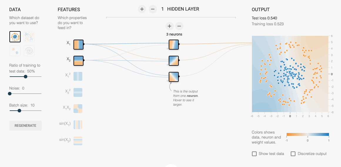 Oberfläche des Tensorflow Playground.